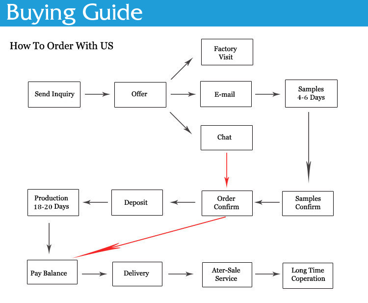 buying guide for paper box.jpg