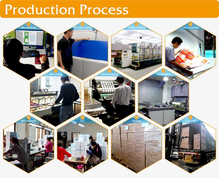 Production-Process Production-Process